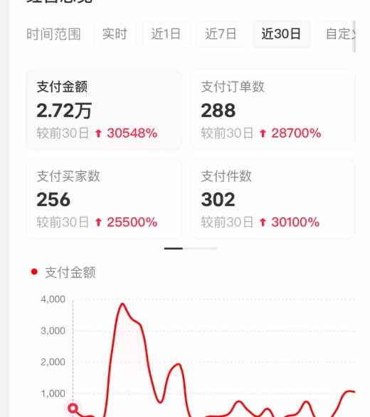 小红书虚拟店矩阵2.0,全自动化AI发笔记(共35节,照抄照做)