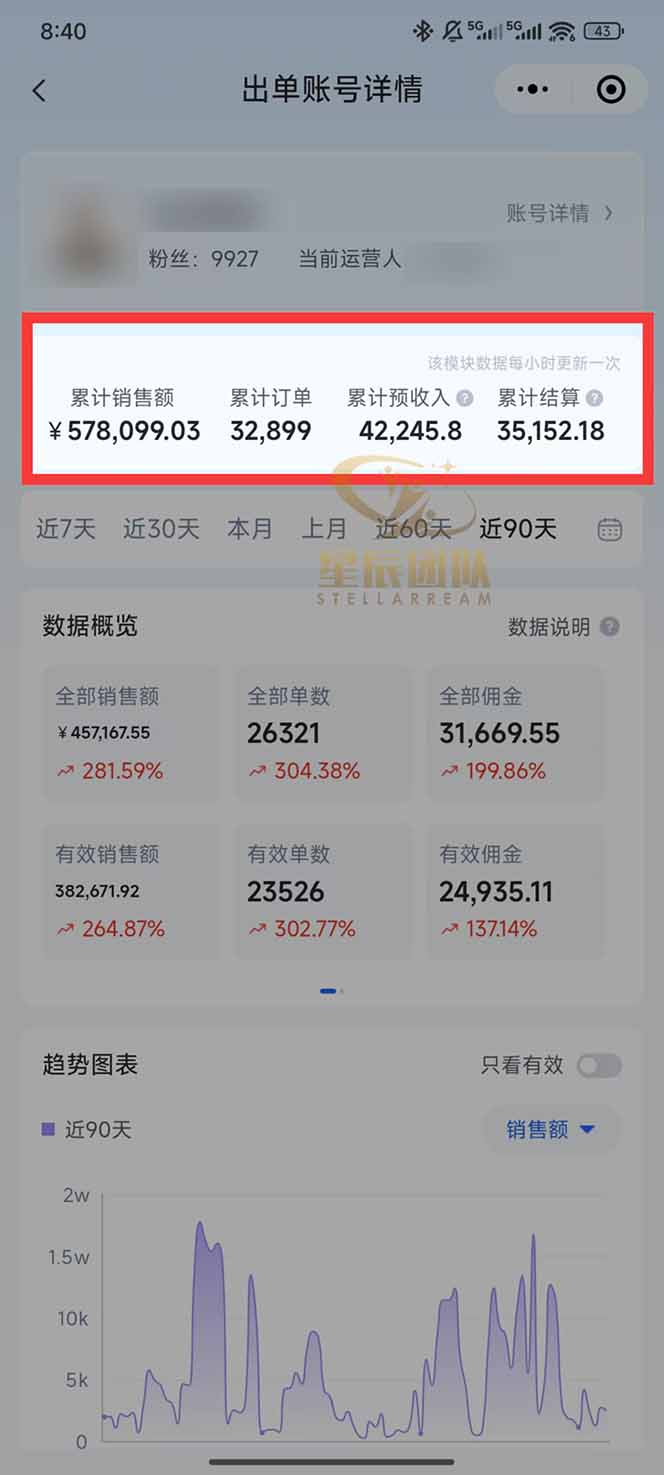 快手小店代发短视频掘金,你只提供账号,全程我们代运营,单号日入300+轻轻松松