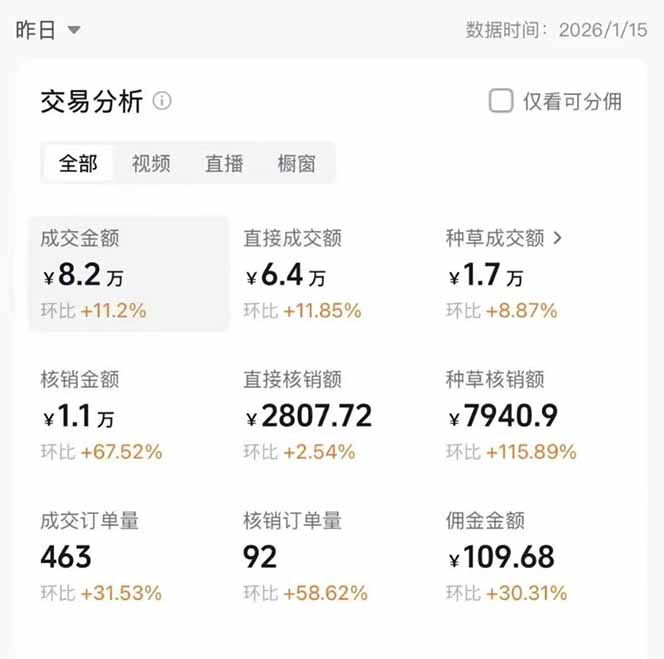 2026带货天花板赛道,不露脸,不直播,一分钟一条作品,单日收益1000+,小白轻松上手