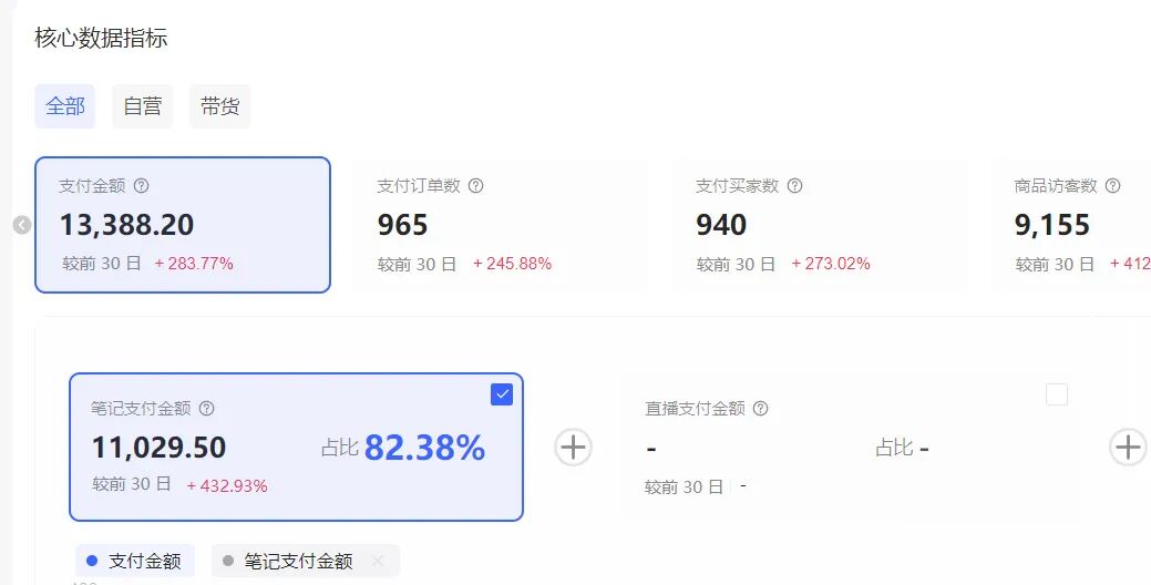 小红书虚拟矩阵:软件批量发笔记,单店100款,3个店同时操作(共71节)