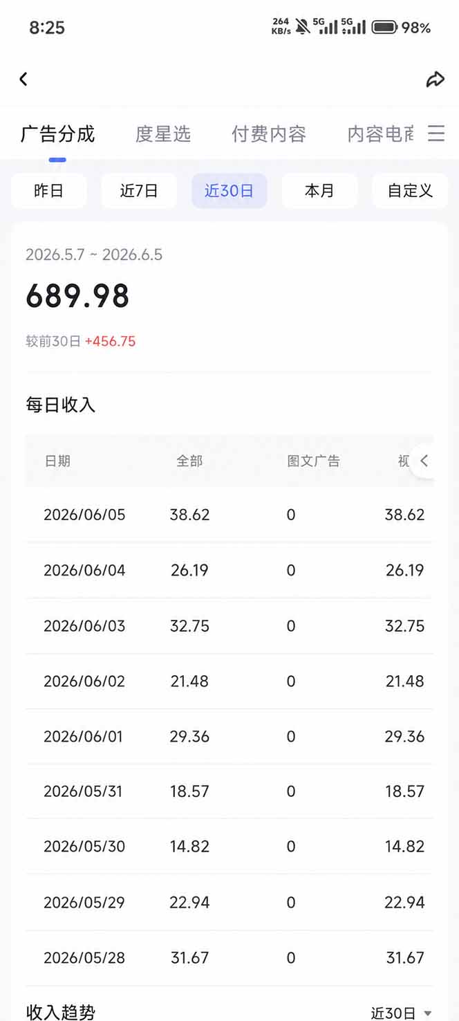 抖音伙伴计划最新暴利玩法,不用找素材和剪辑,10分钟出一条原创视频,轻松日入三位数