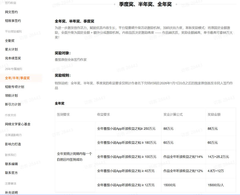 AI小说暴利搞钱项目教程-更新,大佬亲测月入1-3万,从零教学短故事创作与投稿变现全套玩法