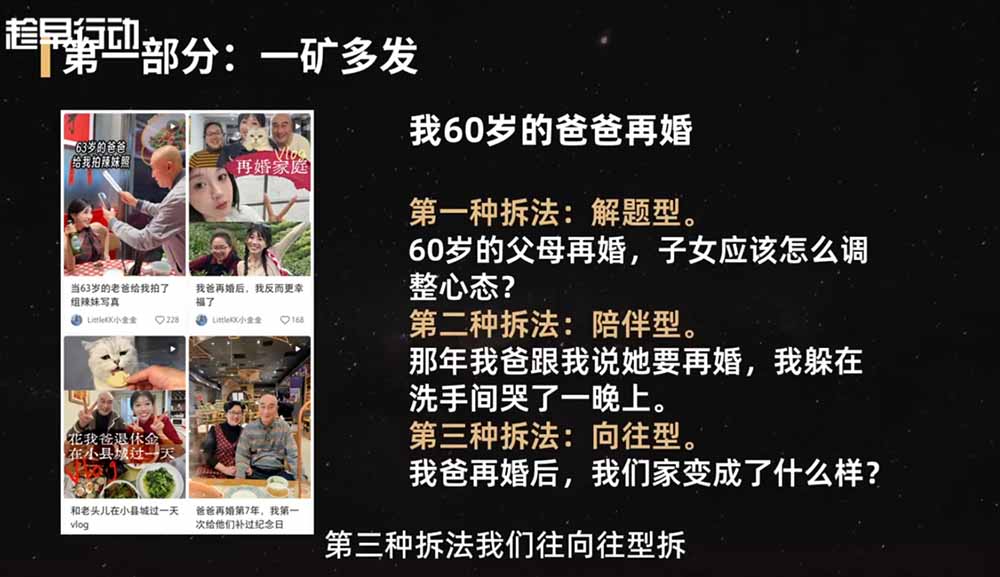2026小红书爆款实战营:15天系统特训|精准账号定位|黄金内容结构|成套素材公式落地教程