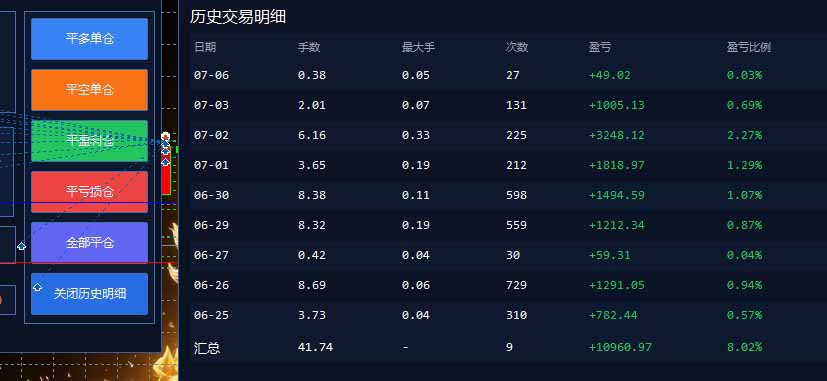 EA量化软件+趋势分析无爆仓操作技术,日入200U,小白也可以快速学习拿结果