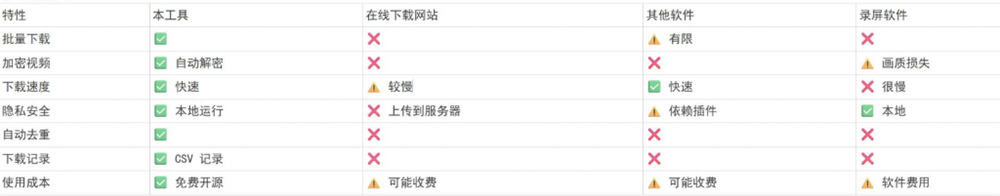 Github热门工具,视频号下载神器又来了!一键注入下载按钮,轻松下载,使用便捷wx