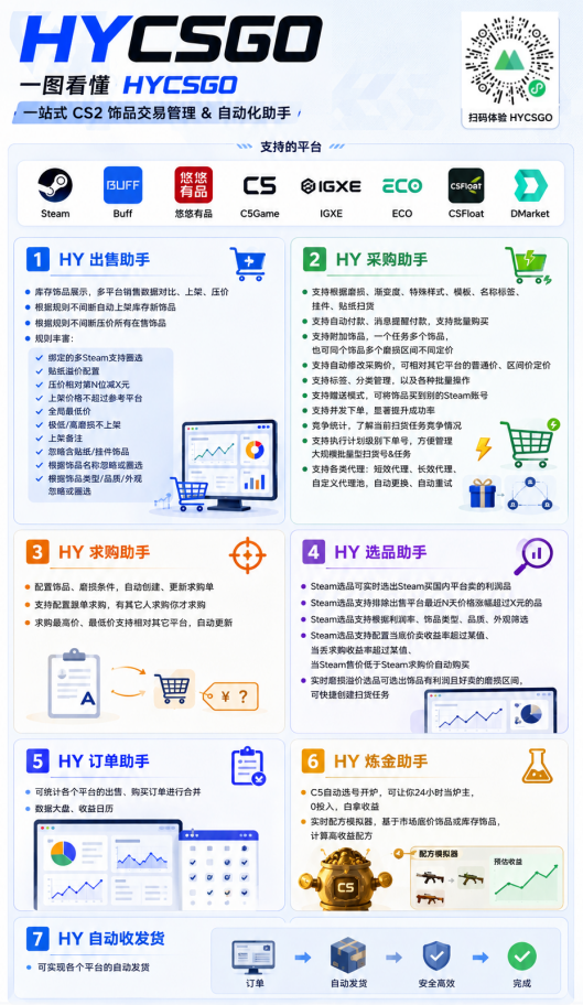 AI全自动游戏和量化躺赚副业:日入几百,稳定运行三年的项目!