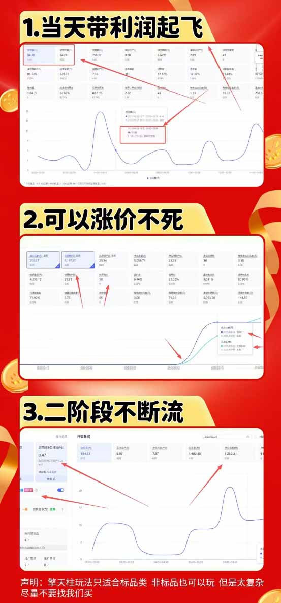 拼多多运营年卡MAX版-8月:原价大促×擎天柱1.0-3.0×限时限量×全站营销×非标品直通车×瞬烧×半付费×全类目实操