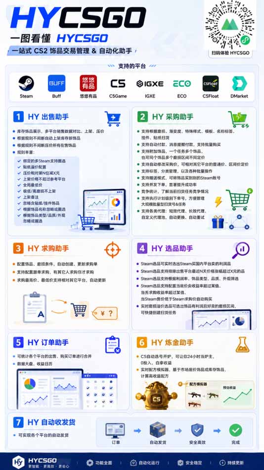 海外游戏全自动搬砖,日入1000+,全天无人值守,绿色稳定!