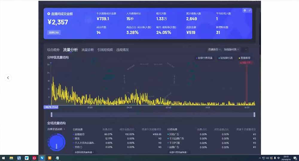 无人直播实战课(更新9月),非实时防风技术、AI音频去重、OBS推流,建立技术壁垒,月入5w+