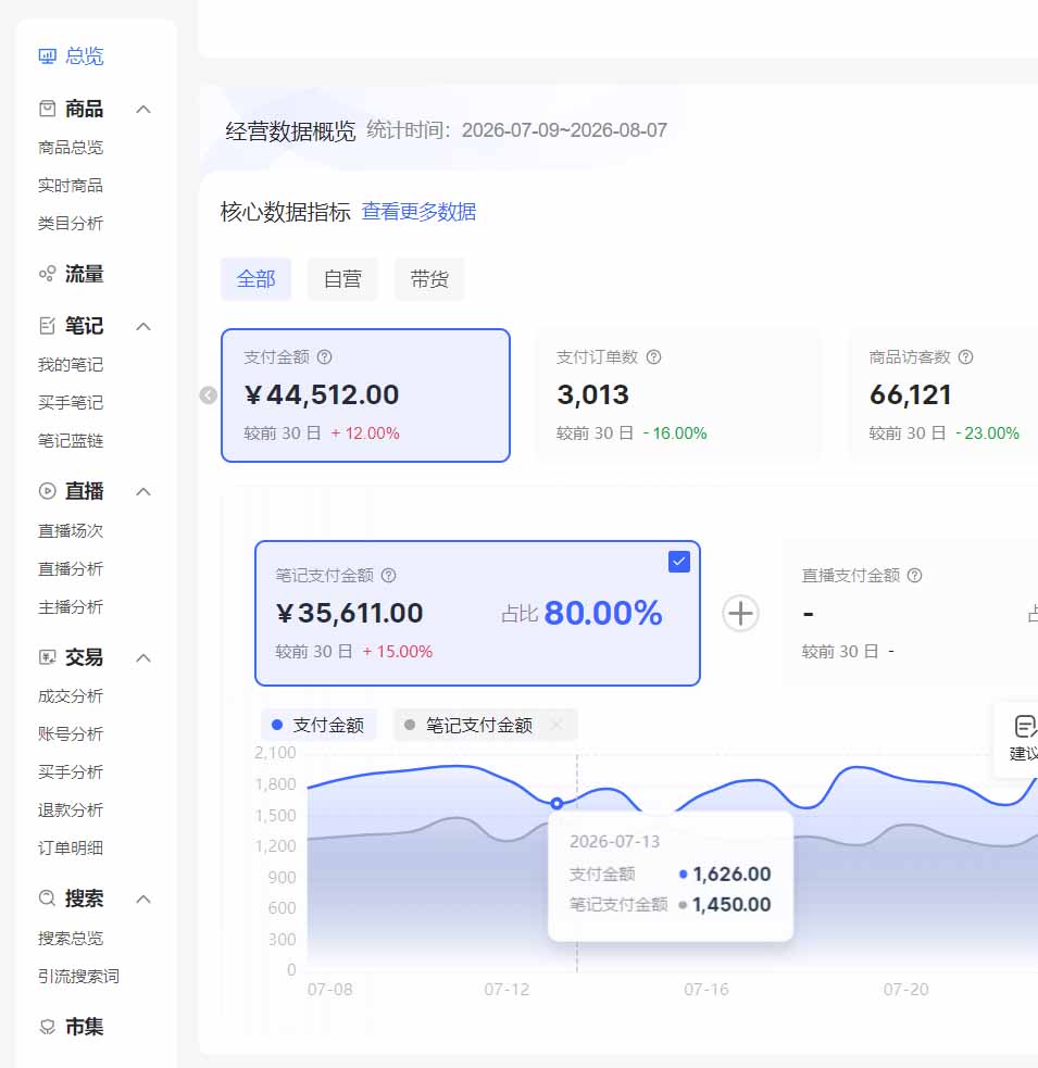 2026小红书电商矩阵6.0:单店4带1+AI矩阵发笔记+测怼双模式+1688自动发货完整教学