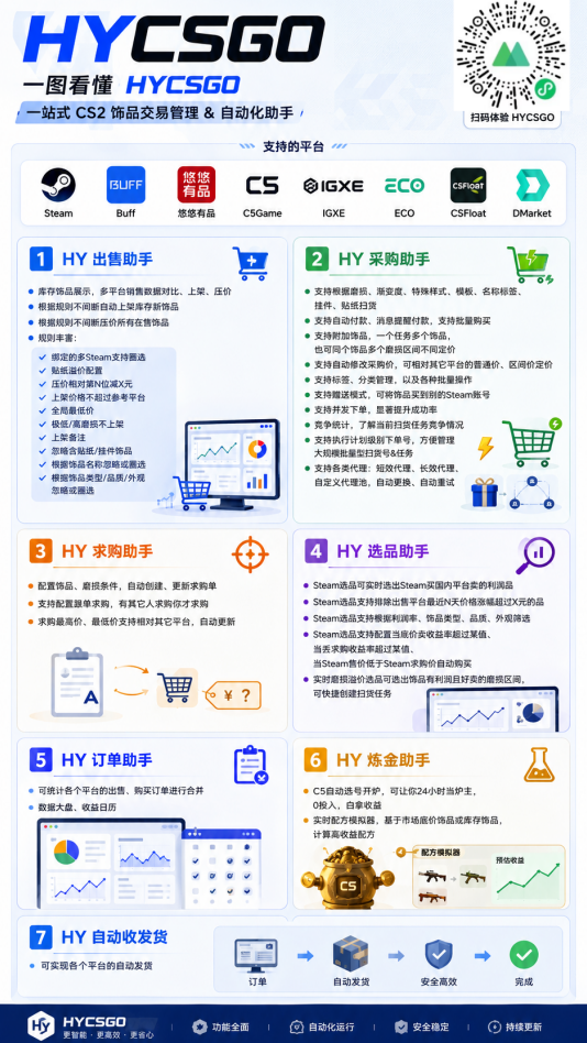 游戏全自动搬砖独家首发,日入千元,稳定运行三年,任何人都可以做!