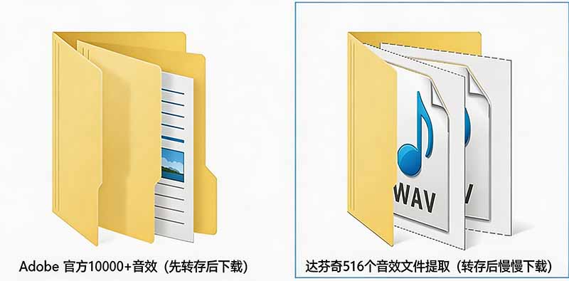 请称爆硬盘!Adobe 和 达芬奇 官方提供的高品质免版税音效库, 10000+ 免费商用音效合集,已离线打包