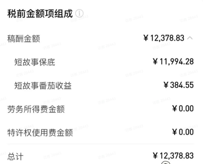 AI小说短故事暴利搞钱项目教程-更新,大佬亲测月入1-3万,从零教学短故事创作与投稿变现全套玩法