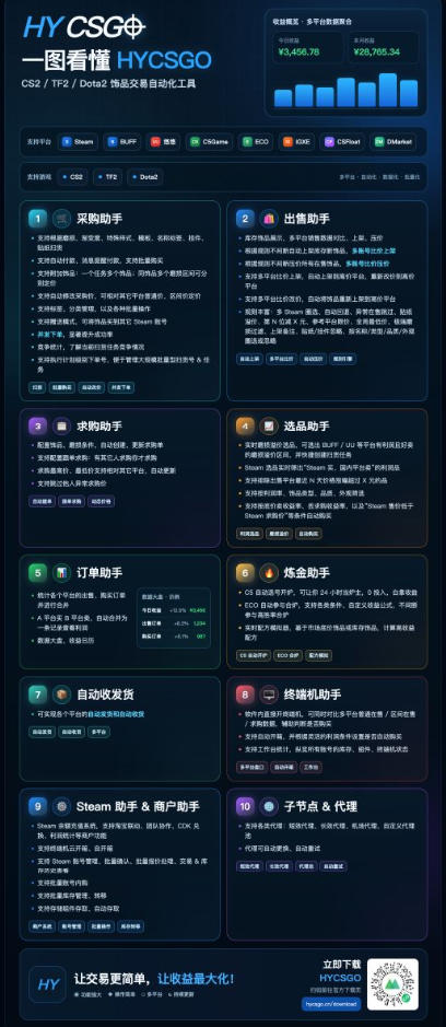 首发游戏搬砖賺钱计划 ,日入千元,普通人利用空闲时间就能做!