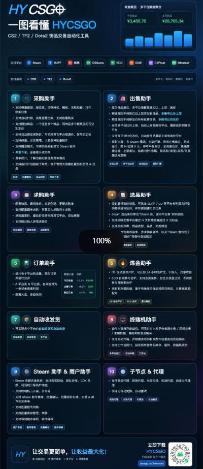 三款AI自动化游戏副业,日入千元,可批量矩阵操作适合新手小白!