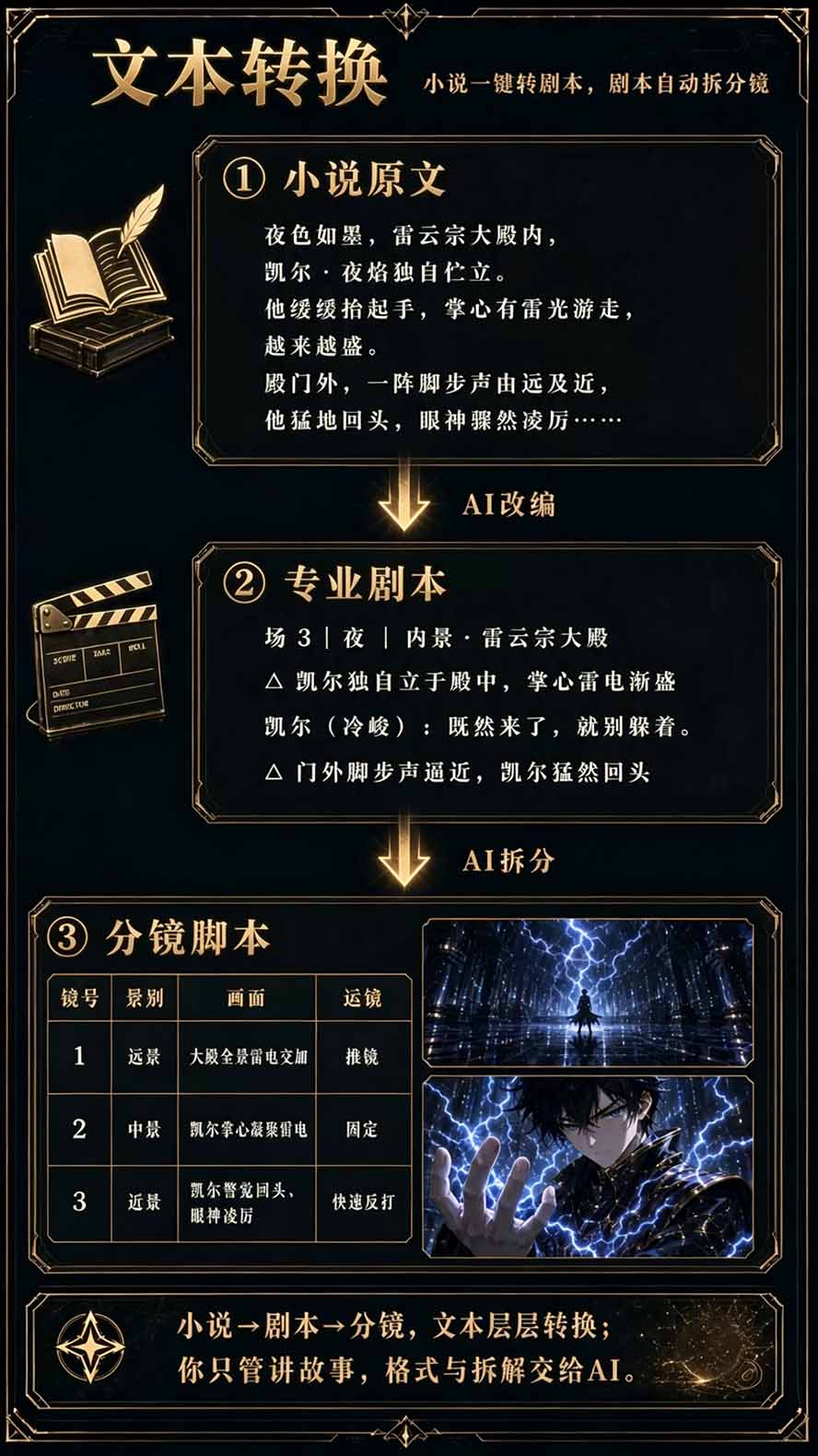 【无水印】2026AI漫剧创作与商业变现掘金营:打通选题→AI编剧→角色场景→自动分镜→视频生成→剪辑发布→运营变现