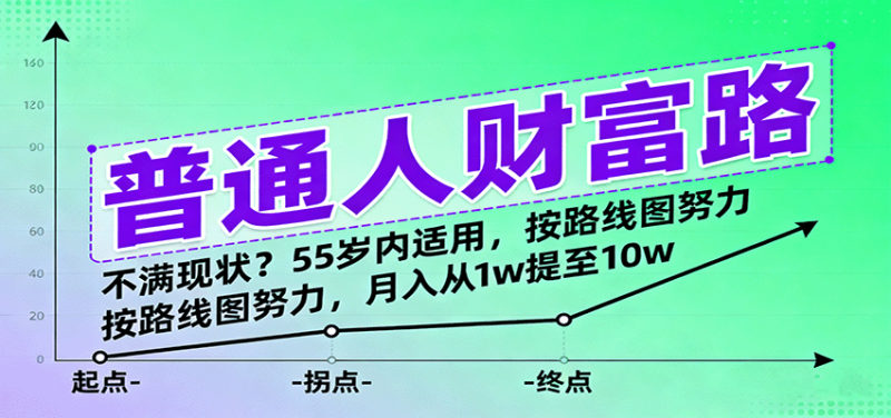 普通人财富路：不满现状？55岁内适用，按路线图努力，月入从1w提至10w-初遇资源网