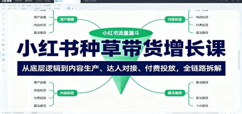 小红书种草带货增长课:从底层逻辑到内容生产、达人对接、付费投放,全链路拆解-初遇资源网