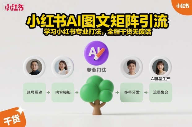 小红书AI图文矩阵引流,学习小红书专业打法,全程干货无废话-初遇资源网