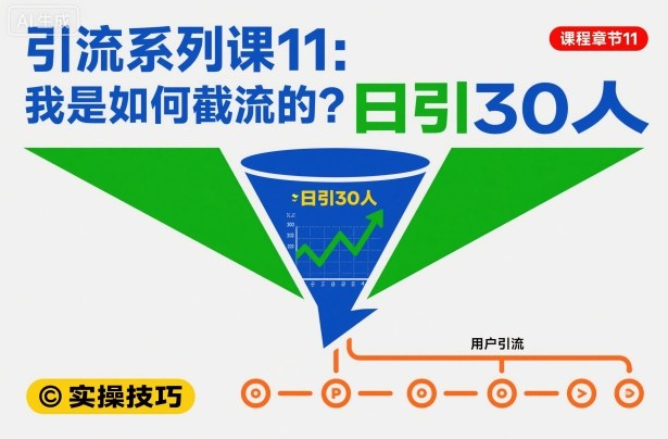 引流系列课11:我是如何截流的?日引30人【文档】-初遇资源网