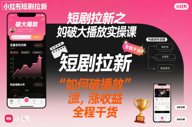 短剧拉新之小红书如何破大播放实操课,如何破播放,涨收益,全程干货-初遇资源网