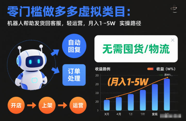 零门槛做多多虚拟类目:机器人帮助发货回客服,轻运营,月入1-5W实操路径-初遇资源网