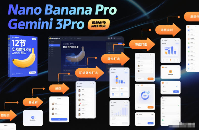 Nano Banana Pro Gemini 3Pro,最新创作实战课,12节实战向技术流,职场降维打击-初遇资源网