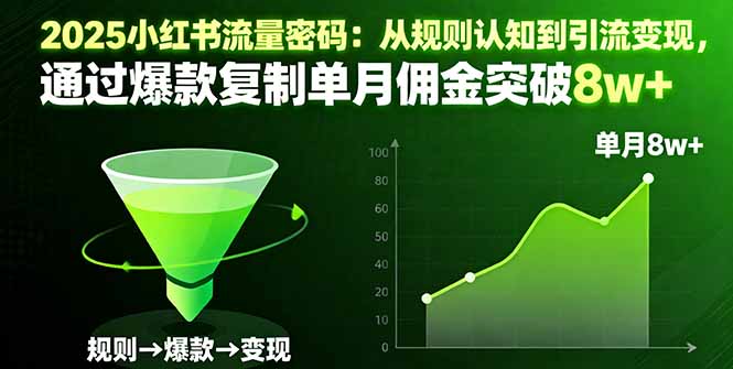 2025小红书流量密码:从规则认知到引流变现,通过爆款复制单月佣金突破8w+-初遇资源网