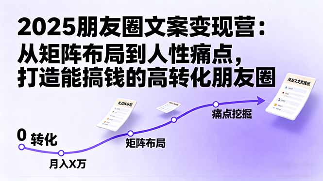 2025朋友圈文案变现营:从矩阵布局到人性痛点,打造能搞钱的高转化朋友圈-初遇资源网