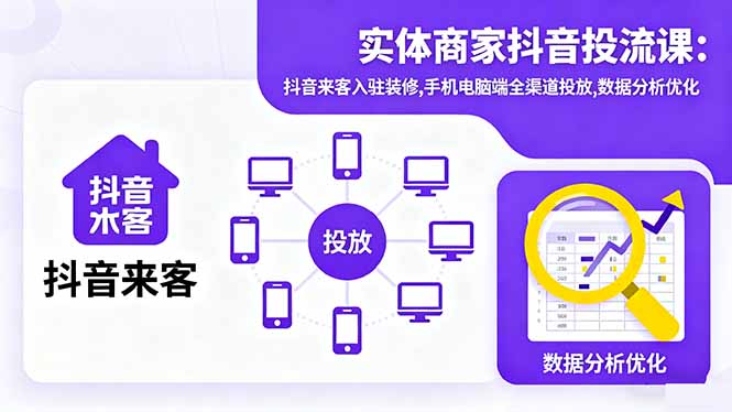实体商家抖音投流课:抖音来客入驻装修,手机电脑端全渠道投放,数据分析优化-初遇资源网