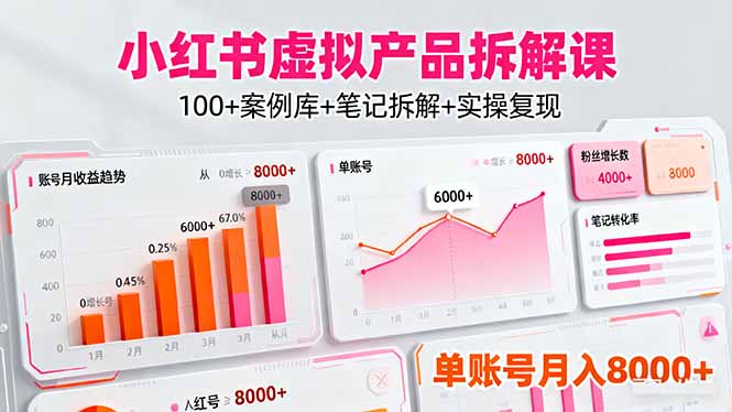 小红书虚拟产品拆解课:100+案例库+笔记拆解+实操复现,单账号月入8000+-初遇资源网