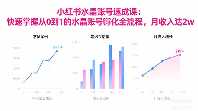 2025小红书水晶账号速成课：快速掌握从0-1水晶账号孵化全流程，月收入达2w-初遇资源网