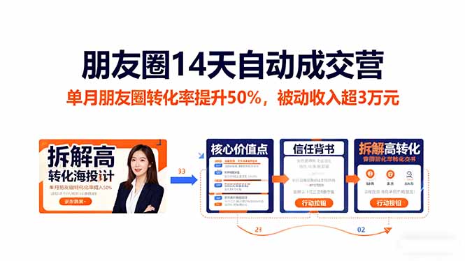 朋友圈14天自动成交营:单月朋友圈转化率提升50%,被动收入超3万元-初遇资源网