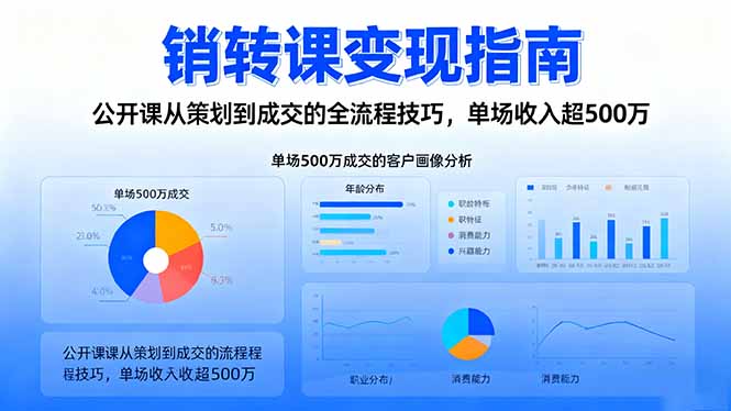 销转课变现指南:公开课从策划到成交的全流程技巧,单场收入超500万-初遇资源网