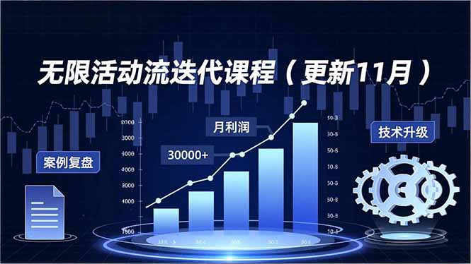 无限活动流迭代课程（更新11月），最新玩法、技术升级、案例复盘，持续盈利月利润3万+-初遇资源网