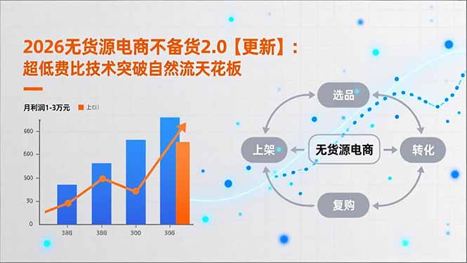 2026无货源电商不备货2.0【更新】:超低费比技术突破自然流天花板,单店月利润1-3万元-初遇资源网