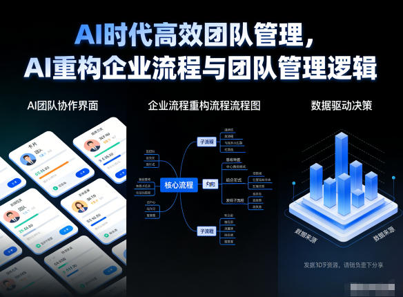 AI时代高效团队管理,AI重构企业流程与团队管理逻辑-初遇资源网