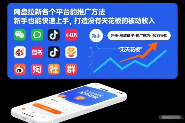 网盘拉新各个平台的推广方法,新手也能快速上手,打造没有天花板的被动收入-初遇资源网