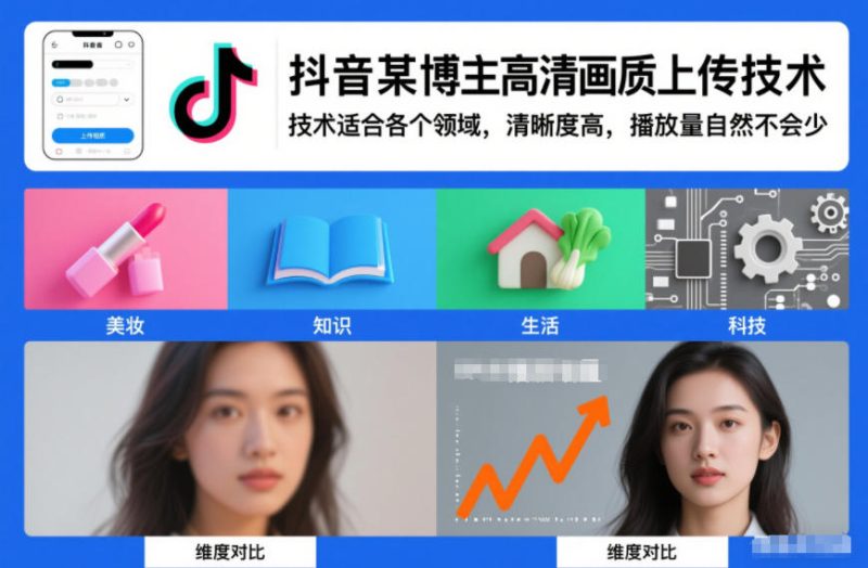 抖音某博主视频高清画质上传技术,技术适合各个领域,清晰度高,播放量自然不会少-初遇资源网