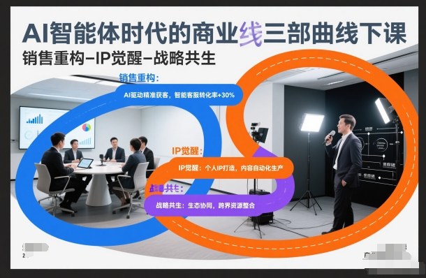 AI智能体时代的商业三部曲线下课,销售重构-IP觉醒-战略共生-初遇资源网