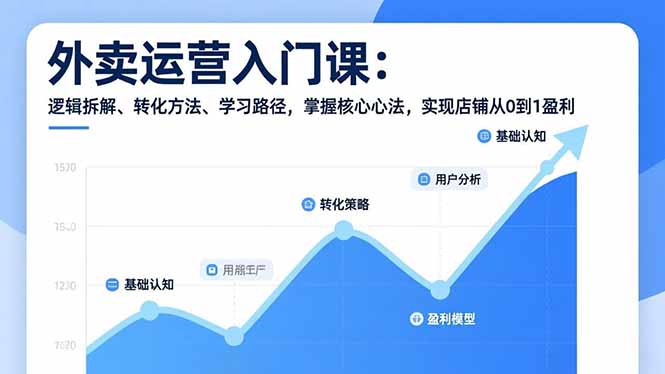 外卖运营入门课,逻辑拆解、转化方法、学习路径,掌握核心心法,实现店铺从0到1盈利-初遇资源网