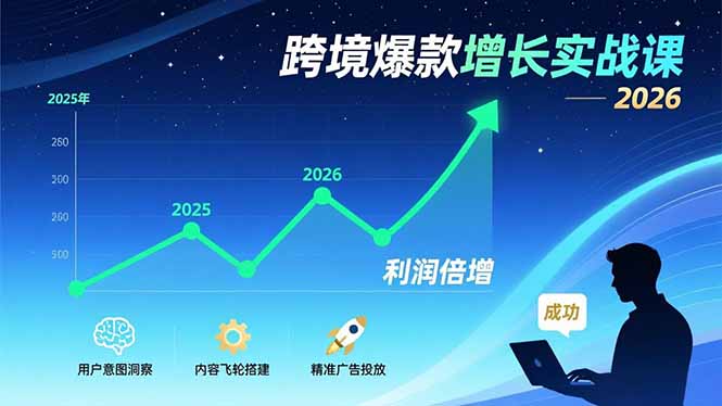 跨境爆款增长实战课,教授用户意图洞察、内容飞轮搭建、精准广告投放,助力卖家2026年利润倍增-初遇资源网