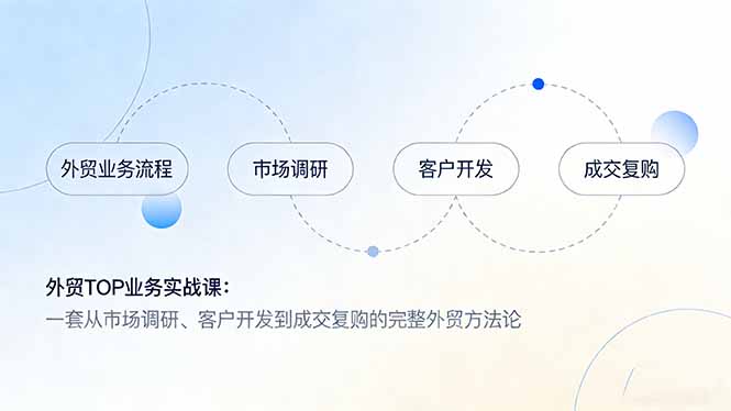 外贸TOP业务实战课:一套从市场调研、客户开发到成交复购的完整外贸方法论-初遇资源网