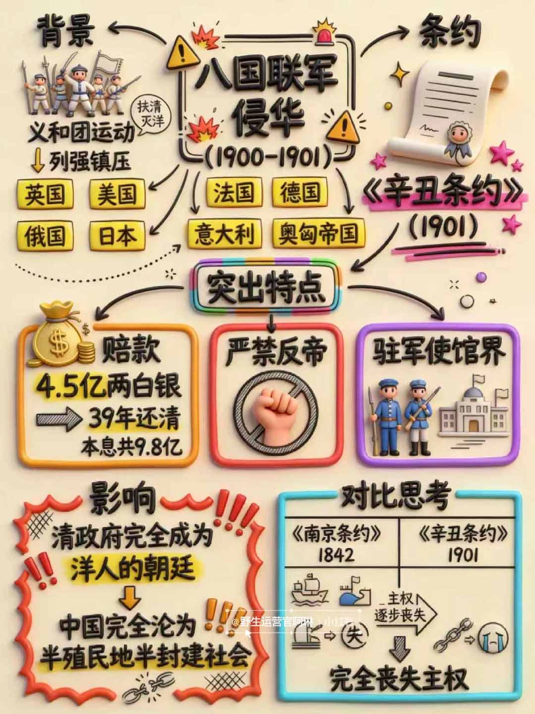 Nano banana 教辅学科作图AI提示词，手把手带你做出真实可用的教学素材