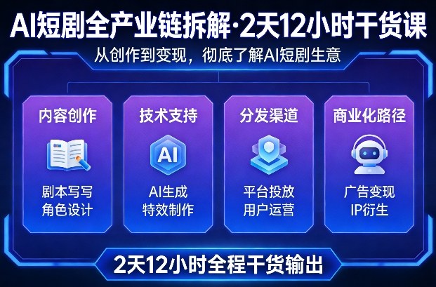 AI短剧全产业链拆解,2天12小时全程干货输出,彻底的了解AI短剧是一门什么生意-初遇资源网