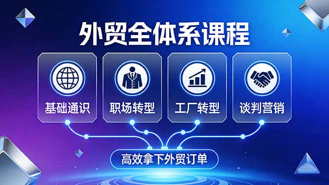 外贸全体系课程：覆盖基础通识+职场转型+工厂转型+谈判营销，一套流程帮你高效拿下外贸订单-初遇资源网