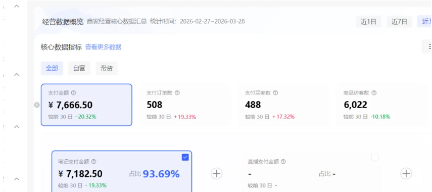 小红书虚拟矩阵4.0技术：单店4带1矩阵（共65节，可工作室放大）