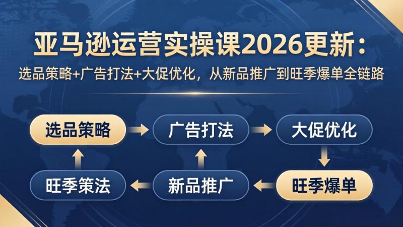 亚马逊运营实操课2026更新：选品策略+广告打法+大促优化，从新品推广到旺季爆单全链路-初遇资源网