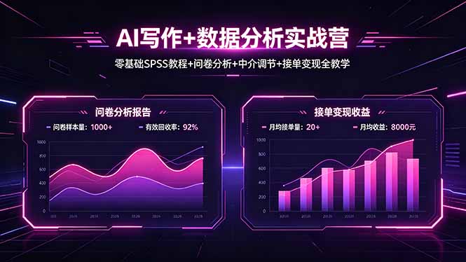 AI写作+数据分析实战营，零基础SPSS教程+问卷分析+中介调节+接单变现全教学-初遇资源网