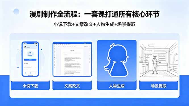 漫剧制作全流程：小说下载+文案改文+人物生成+场景提取：一套课打通漫剧制作所有核心环节-初遇资源网